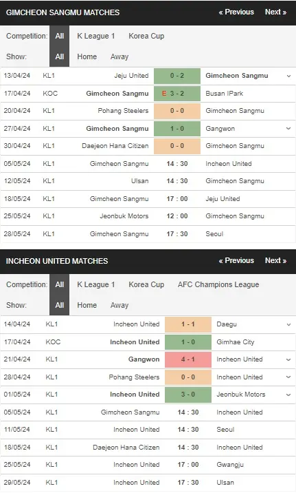 Soi kèo HOT Gimcheon Sangmu vs Incheon 14h30 ngày 5/5 – K League