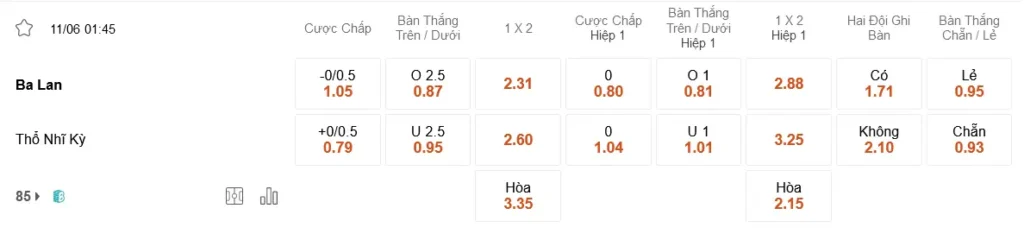 Soi kèo Ba Lan vs Thổ Nhĩ Kỳ, 01h45 ngày 11/06