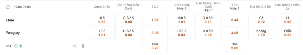 Soi kèo Chile vs Paraguay, 07h00 ngày 12/06