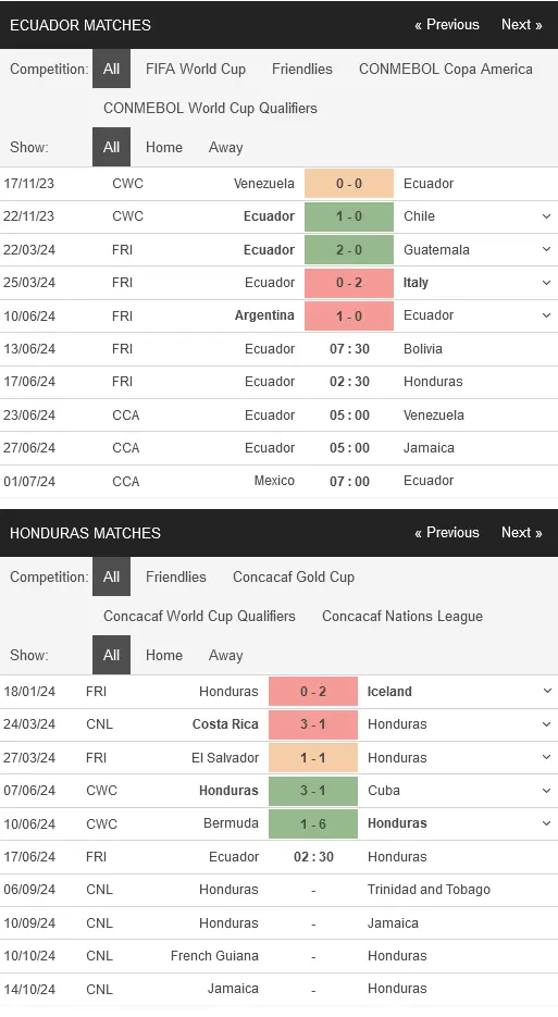 Soi kèo Ecuador vs Honduras, 02h30 ngày 17/06