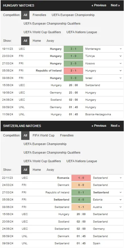 Soi kèo Euro 2024 Hungary vs Thụy Sĩ, 20h00 ngày 15/6