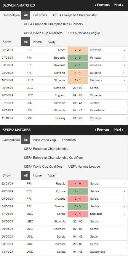 Soi kèo Euro 2024 Slovenia vs Serbia, 20h00 ngày 206