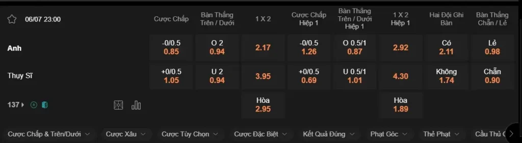 Soi kèo Euro 2024 Anh vs Thụy Sỹ, 23h00 ngày 06/07