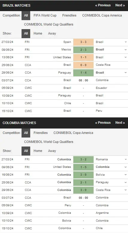 Soi kèo Copa America 2024 Brazil vs Colombia, 08h00 ngày 03/07