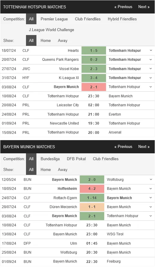 Soi kèo Tottenham vs Bayern Munich, 23h30 ngày 10/08