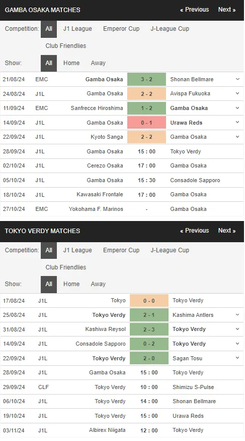 Soi kèo HOT Gamba Osaka vs Tokyo Verdy, 15h00 ngày 289 – J League