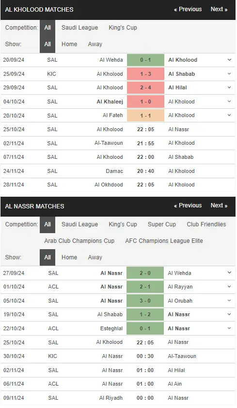 Soi kèo HOT Al Kholood vs Al Nassr 22h05 ngày 2510 – VĐQG Ả Rập Xê Út