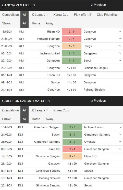 Soi kèo HOT Gangwon vs Gimcheon Sangmu, 12h00 ngày 2610 – K League 2024