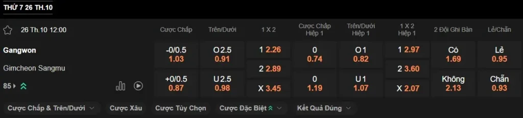 Soi kèo HOT Gangwon vs Gimcheon Sangmu, 12h00 ngày 2610 – K League 2024