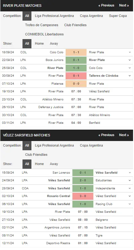 Soi kèo HOT River Plate vs Velez Sarsfield 7h00 ngày 1910 – VĐQG Argentina 2024