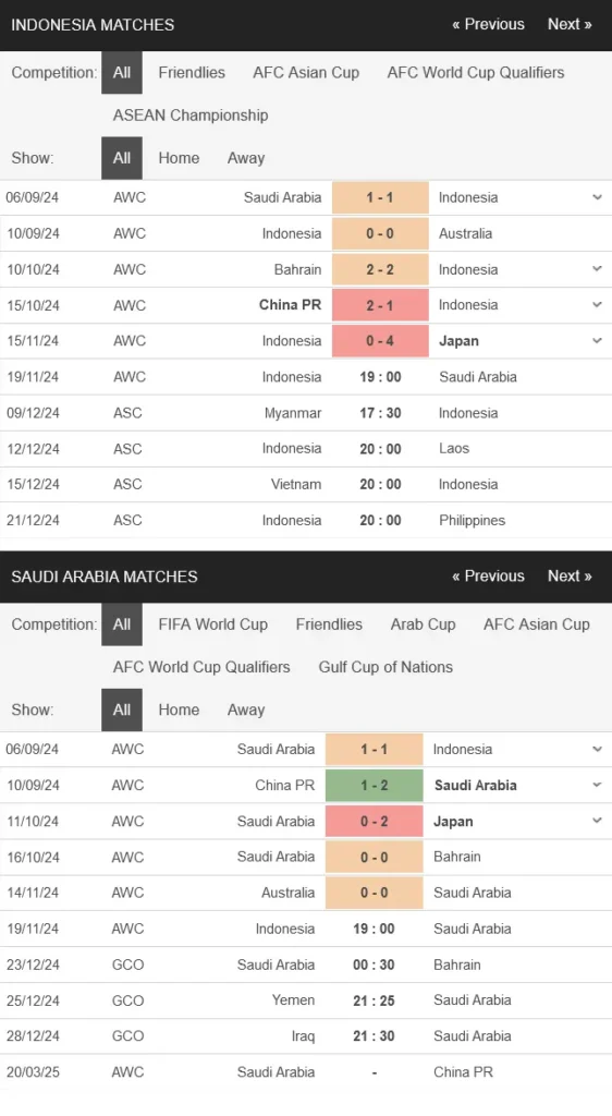 Soi kèo Indonesia vs Saudi Arabia, 19h00 ngày 19/11