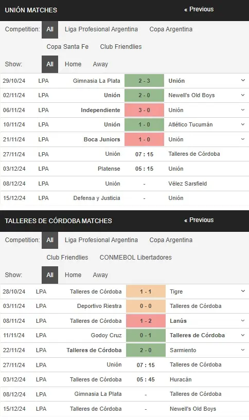 Soi kèo HOT Union vs Talleres 7h15 ngày 27/11 – VĐQG Argentina