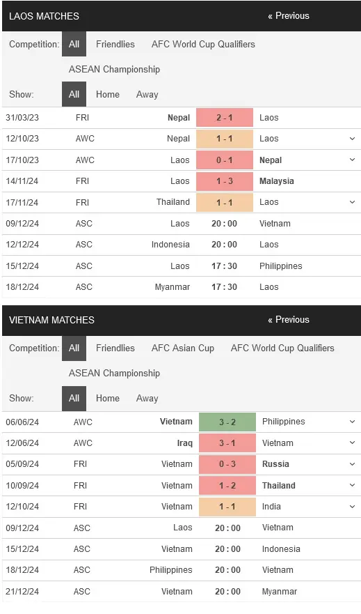 Soi kèo AFF Cup Lào vs Việt Nam, 20h00 ngày 0912