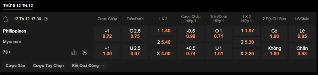 Soi kèo Philippines vs Myanmar, 17h30 ngày 12/12