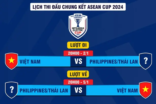 Việt Nam gặp nhiều bất lợi trước thềm trận chung kết ASEAN Cup 2024