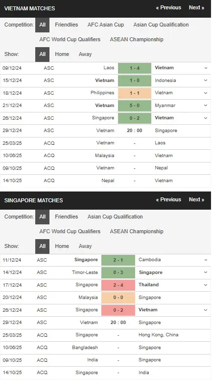 Soi kèo Hot Việt Nam vs Singapore, 20h00 ngày 2912