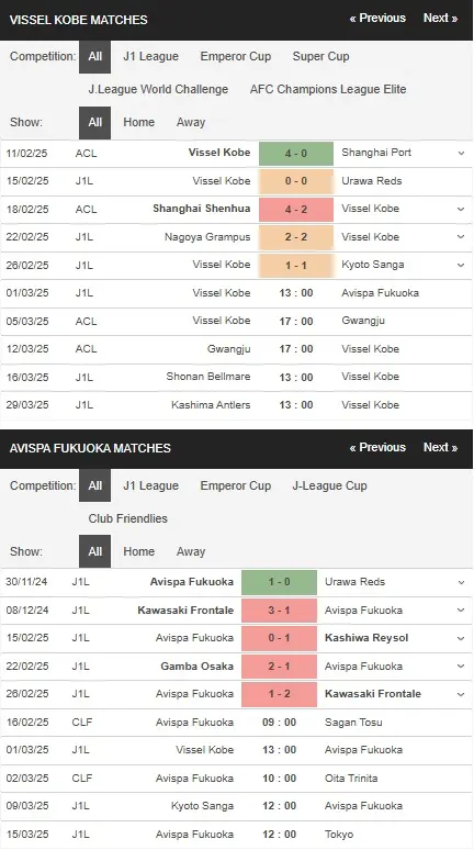 Soi kèo HOT Vissel Kobe vs Avispa Fukuoka 13h00 ngày 1/3