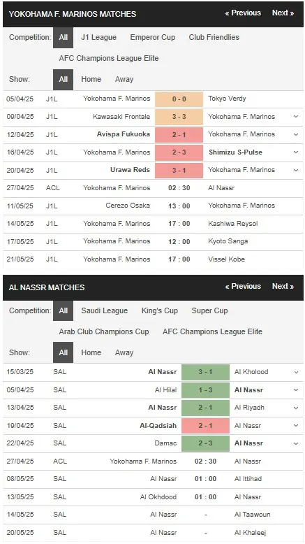 Soi kèo HOT Yokohama F. Marinos vs Al Nassr, 2h30 ngày 2704