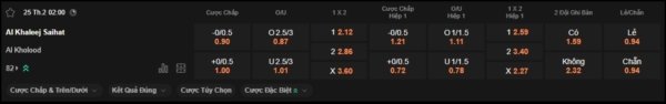 Soi kèo Al-Khaleej vs Al-Kholood, Saudi Pro League – 02h00 ngày 25/02