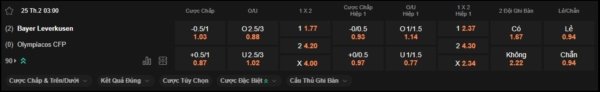 Soi kèo Bayer Leverkusen vs Olympiacos, Champions League – 03h00 ngày 25/02