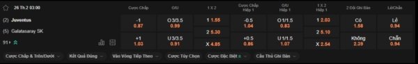 Soi kèo Juventus vs Galatasaray, Champions League – 03h00 ngày 26/02