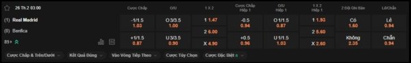 Soi kèo Real Madrid vs Benfica, Champions League – 03h00 ngày 26/02