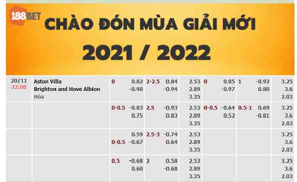 MẸO CÁ CƯỢC KÈO ĐỒNG BANH HIỆU QUẢ