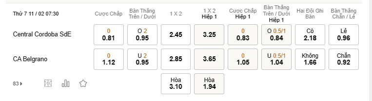 Central Cordoba vs Belgrano 07h30 ngày 11/02 - Soi Kèo VĐQG Argentina - Google Docs