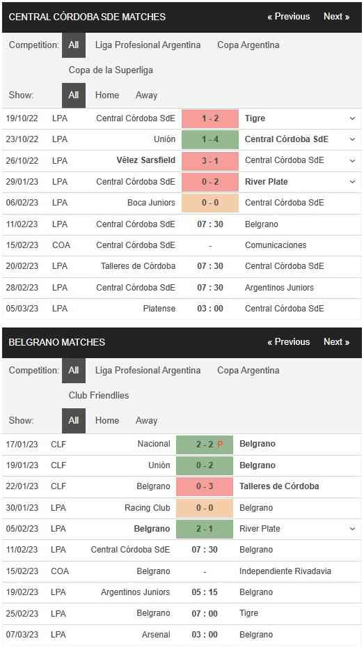 Central Cordoba vs Belgrano 07h30 ngày 11/02 - Soi Kèo VĐQG Argentina - Google Docs