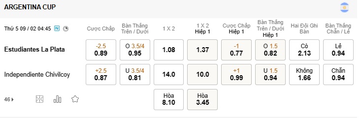 Estudiantes vs Independiente Chivilcoy 4h45 ngày 9/2 - Soi Kèo VĐQG Argentina