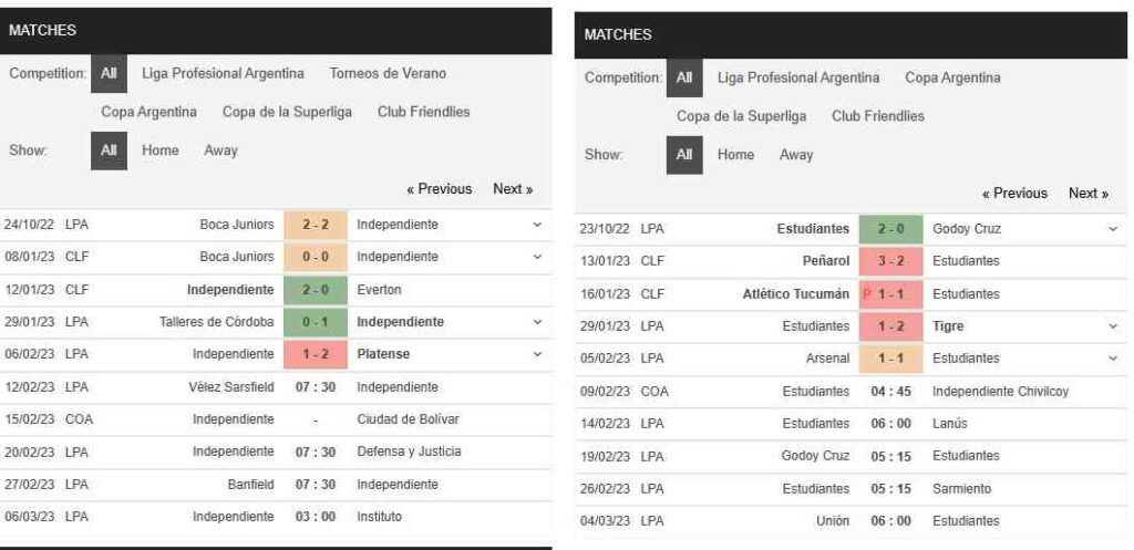 Estudiantes vs Independiente Chivilcoy 4h45 ngày 9/2 - Soi Kèo VĐQG Argentina